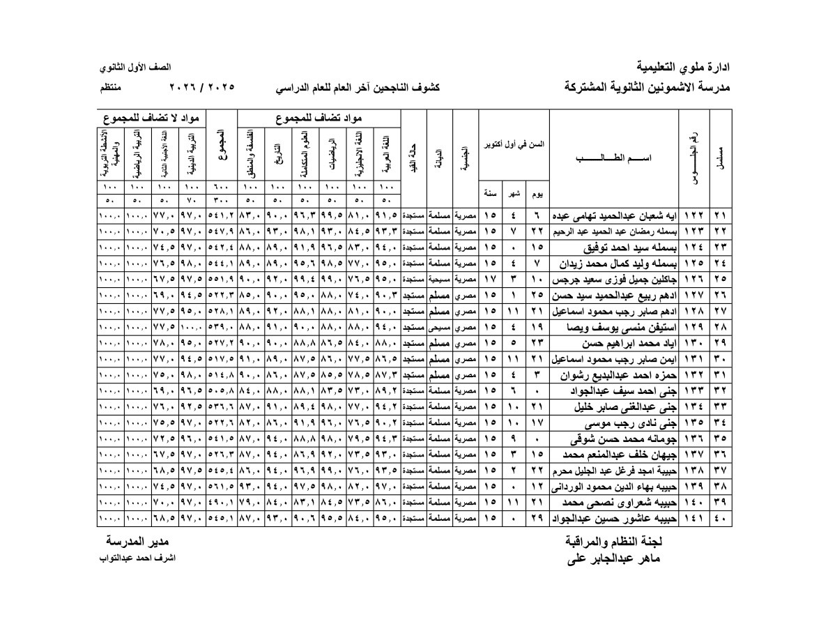نتيجة الصف الأول الثانوي بالاسم فقط الترم الثاني 2